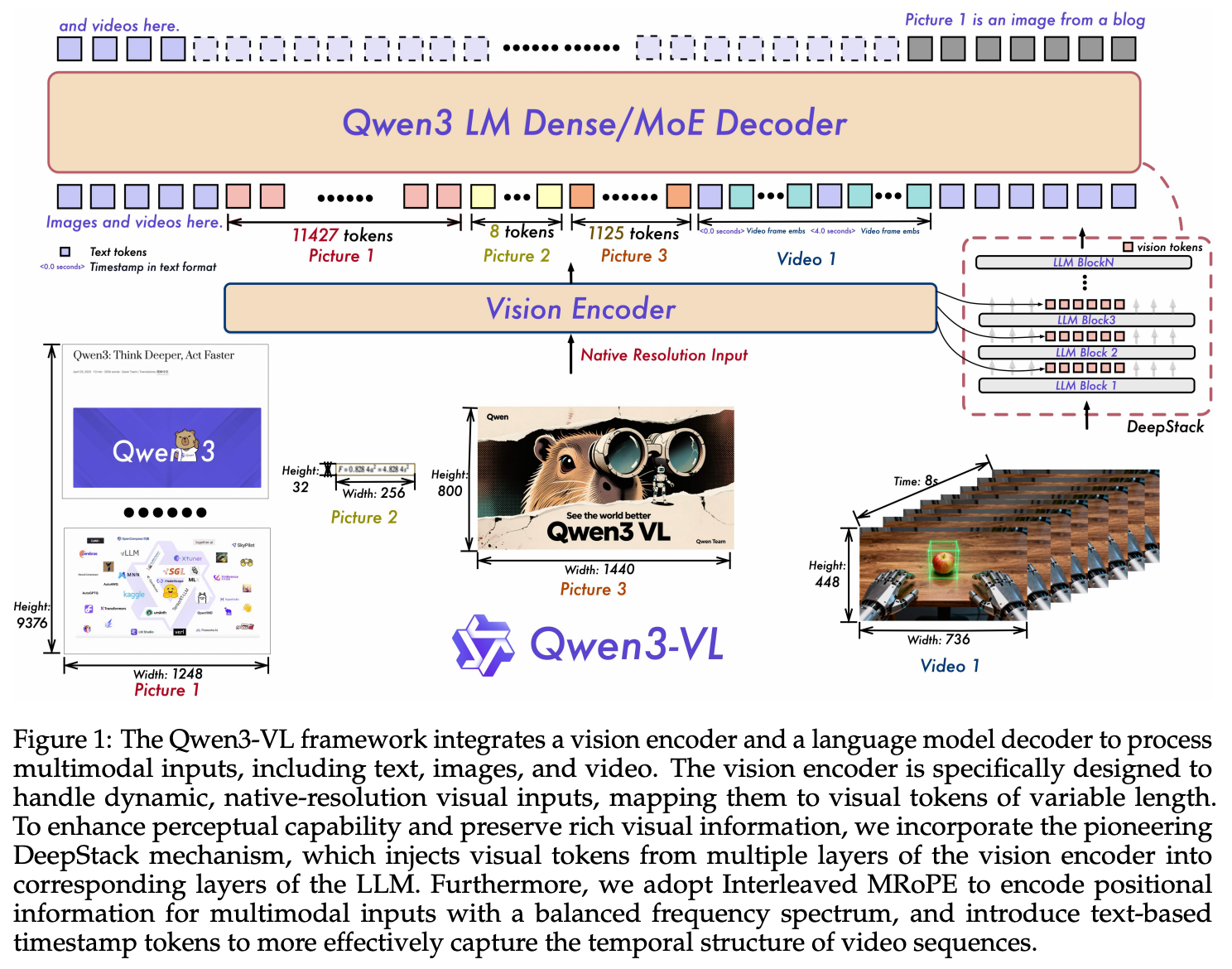 5 2025 Qwen3-VL Technical Report - NeuroAI Research
