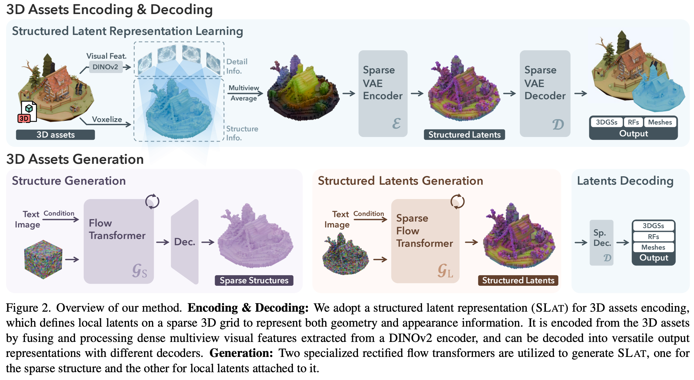 4 2024 Microsoft TRELLIS - NeuroAI Research