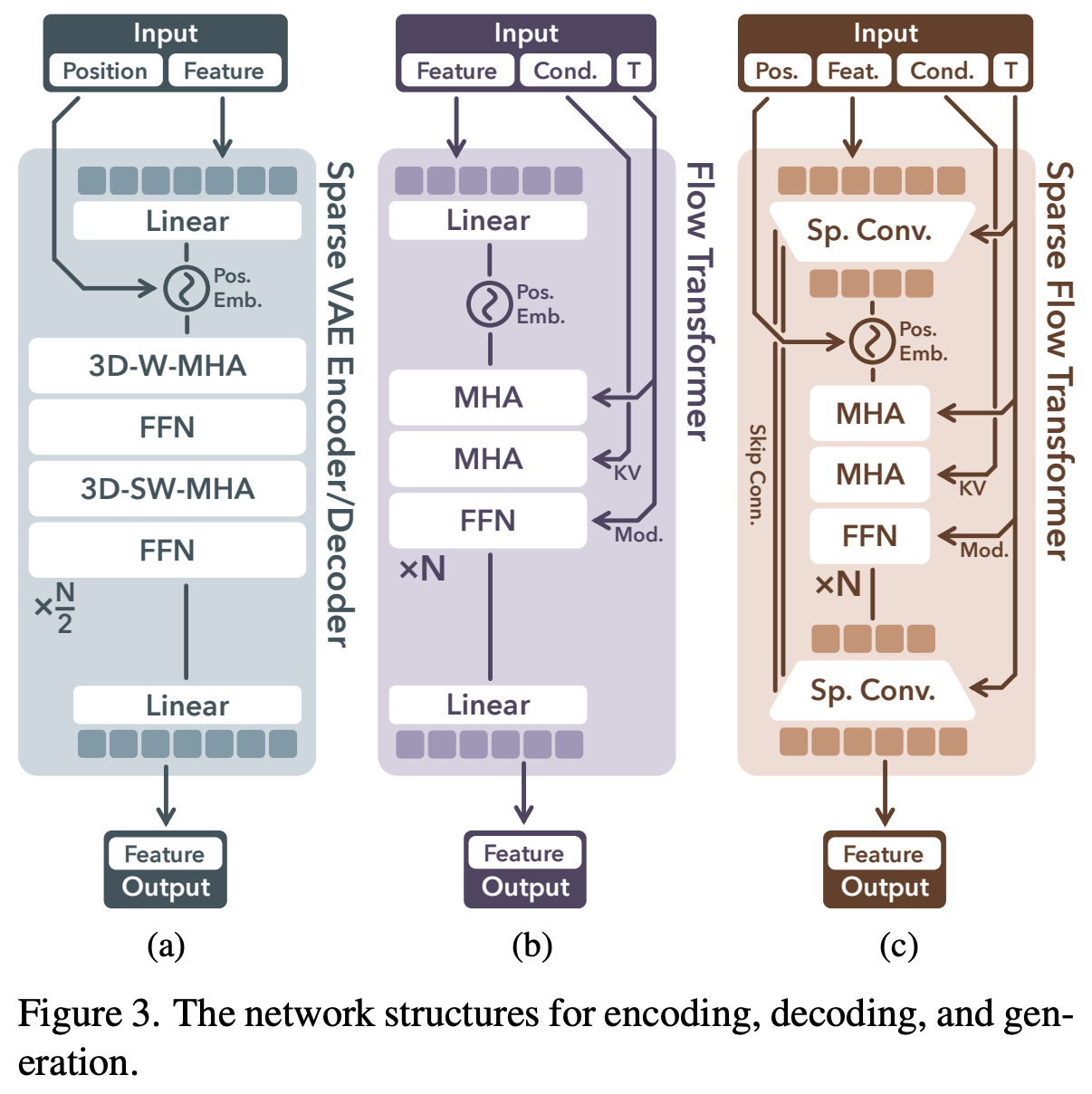 4 2024 Microsoft TRELLIS - NeuroAI Research